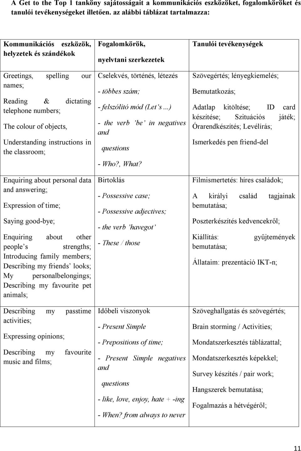 in the classroom; Enquiring about personal data and answering; Expression of time; Saying good-bye; Enquiring about other people s strengths; Introducing family members; Describing my friends looks;