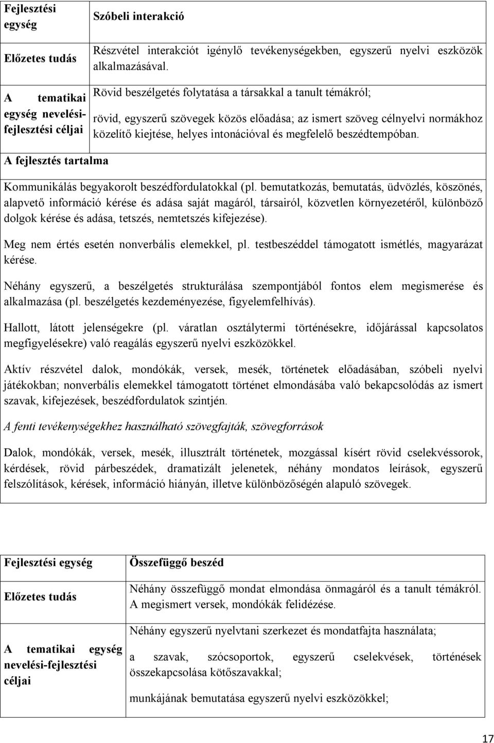 beszédtempóban. A fejlesztés tartalma Kommunikálás begyakorolt beszédfordulatokkal (pl.