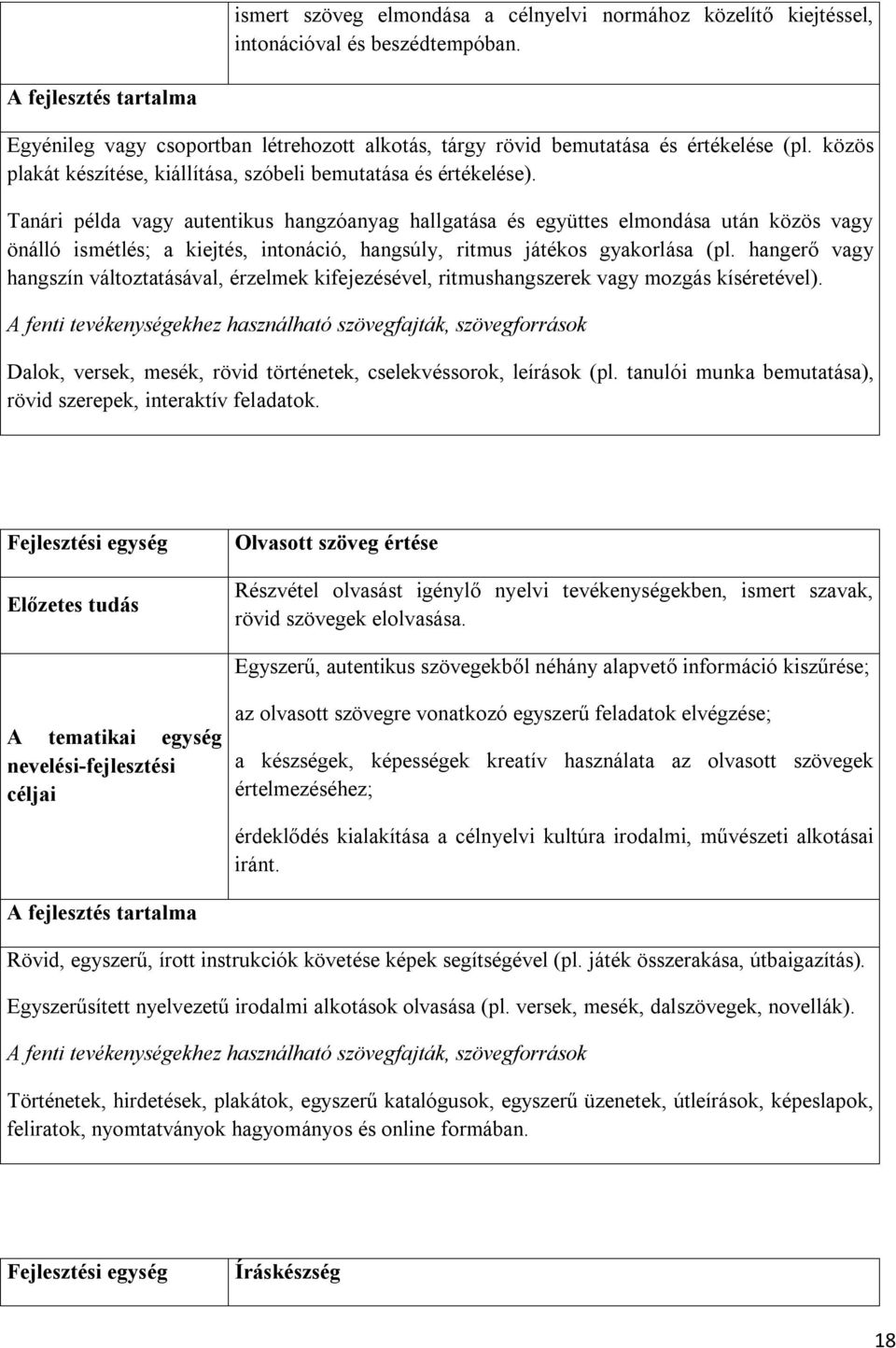 Tanári példa vagy autentikus hangzóanyag hallgatása és együttes elmondása után közös vagy önálló ismétlés; a kiejtés, intonáció, hangsúly, ritmus játékos gyakorlása (pl.