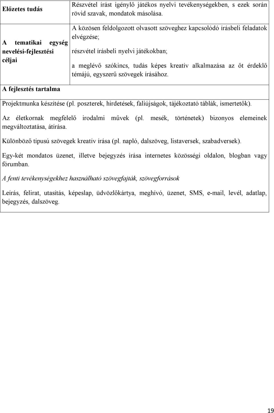 egyszerű szövegek írásához. A fejlesztés tartalma Projektmunka készítése (pl. poszterek, hirdetések, faliújságok, tájékoztató táblák, ismertetők). Az életkornak megfelelő irodalmi művek (pl.