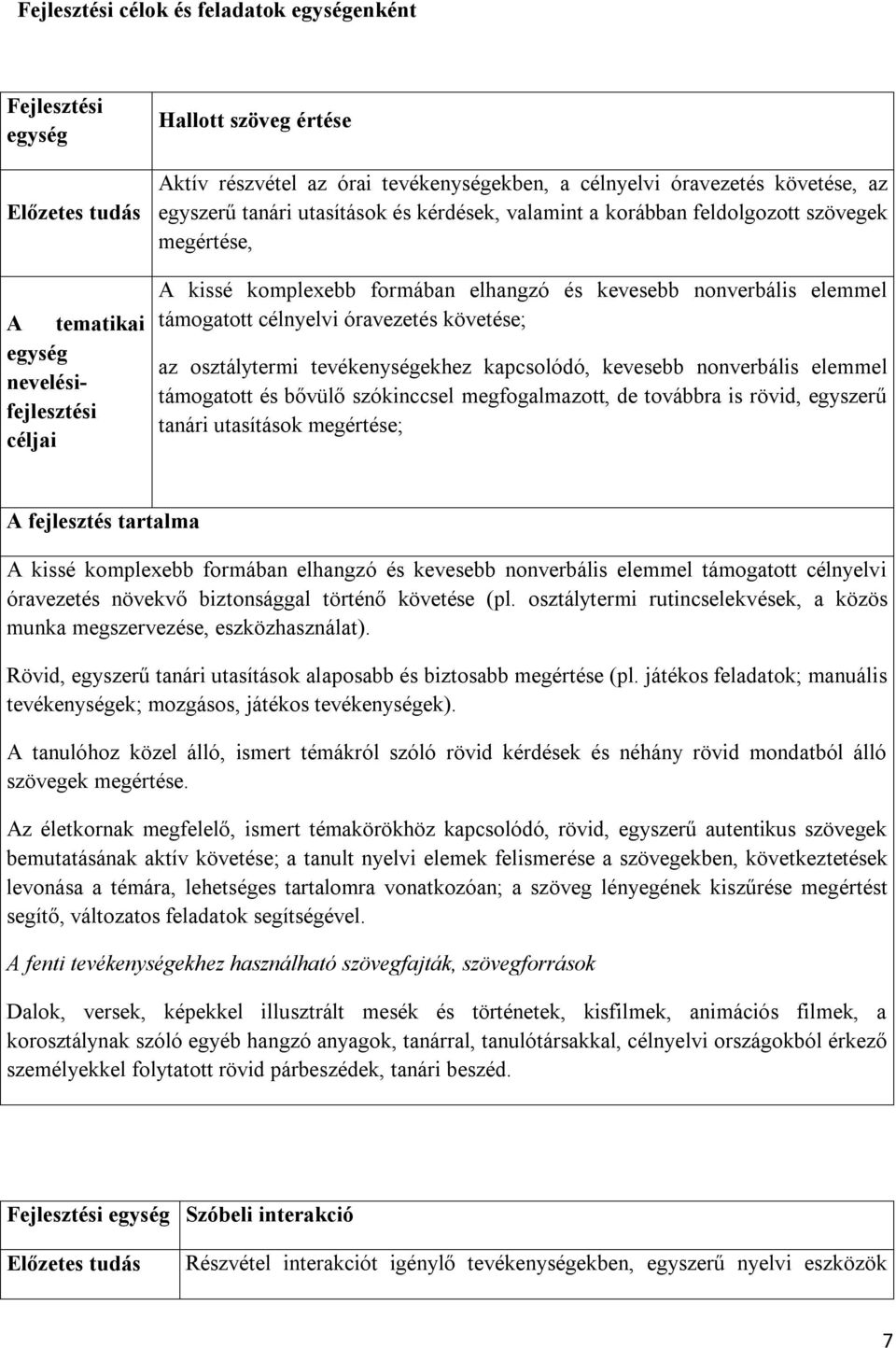 célnyelvi óravezetés követése; az osztálytermi tevékenységekhez kapcsolódó, kevesebb nonverbális elemmel támogatott és bővülő szókinccsel megfogalmazott, de továbbra is rövid, egyszerű tanári