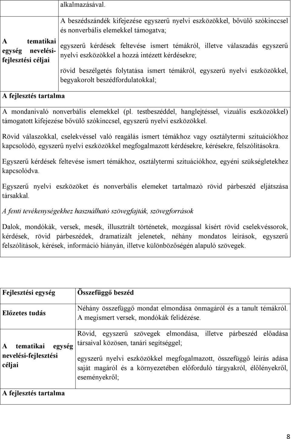 témákról, illetve válaszadás egyszerű nyelvi eszközökkel a hozzá intézett kérdésekre; rövid beszélgetés folytatása ismert témákról, egyszerű nyelvi eszközökkel, begyakorolt beszédfordulatokkal; A