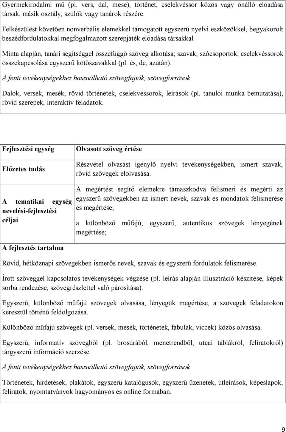 Minta alapján, tanári segítséggel összefüggő szöveg alkotása; szavak, szócsoportok, cselekvéssorok összekapcsolása egyszerű kötőszavakkal (pl. és, de, azután).