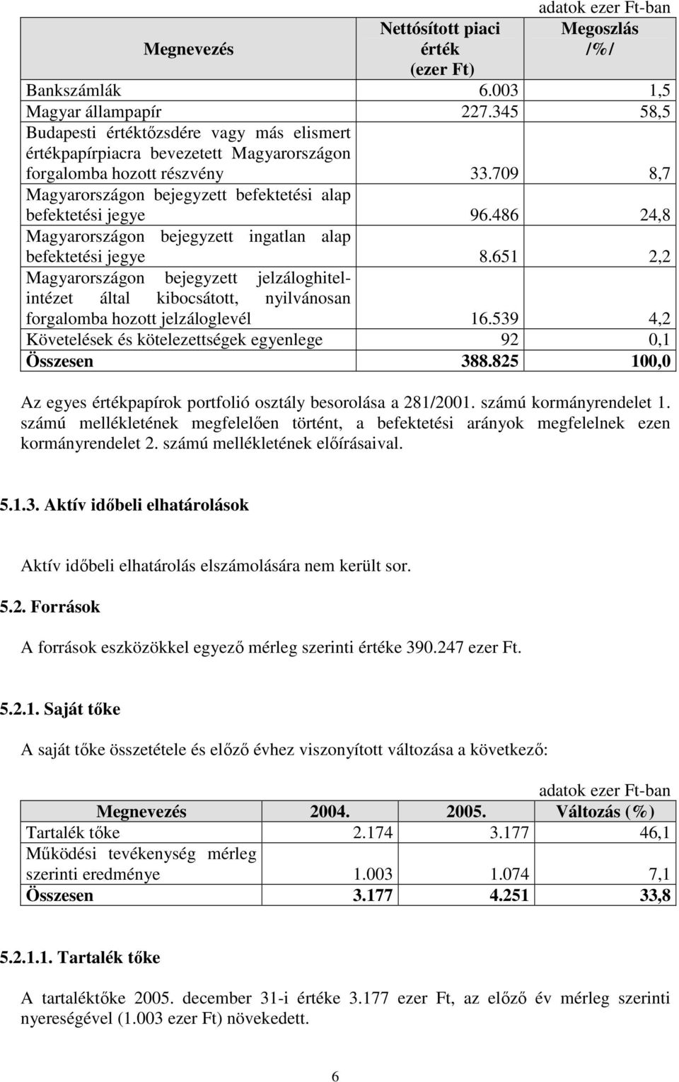 486 24,8 Magyarországon bejegyzett ingatlan alap befektetési jegye 8.651 2,2 Magyarországon bejegyzett jelzáloghitelintézet által kibocsátott, nyilvánosan forgalomba hozott jelzáloglevél 16.