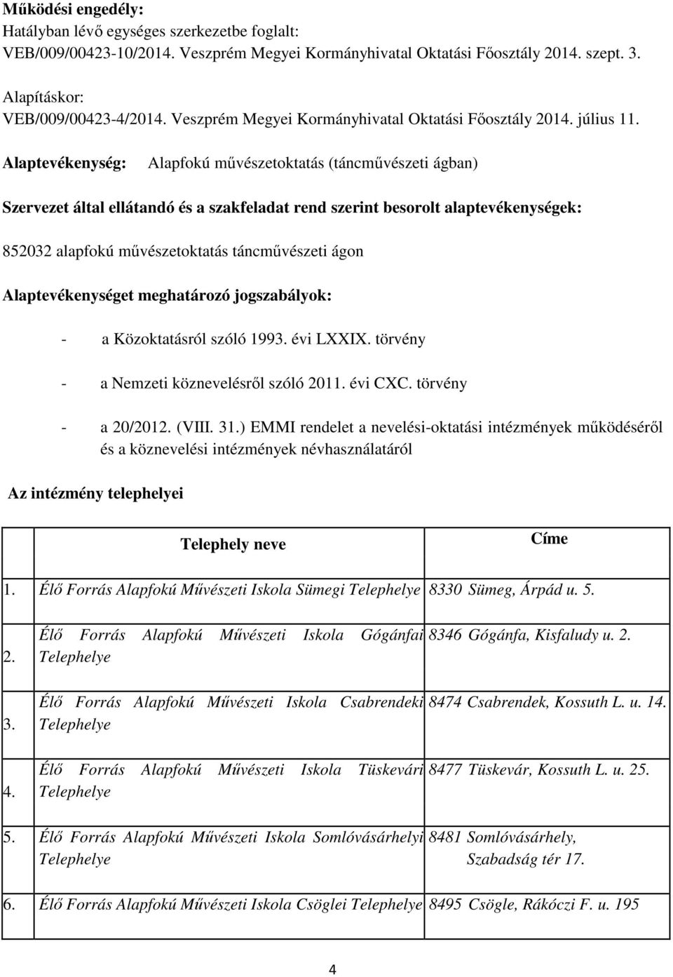 Alaptevékenység: Alapfokú mővészetoktatás (táncmővészeti ágban) Szervezet által ellátandó és a szakfeladat rend szerint besorolt alaptevékenységek: 852032 alapfokú mővészetoktatás táncmővészeti ágon