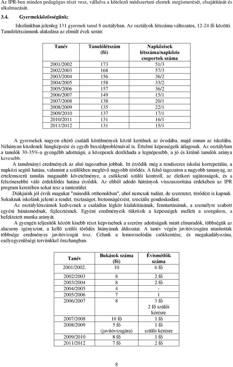 Tanulólétszámunk alakulása az elmúlt évek srán: Tanév Tanulólétszám (fő) Napközisek létszáma/napközis csprtk száma 2001/2002 173 51/3 2002/2003 168 57/3 2003/2004 156 36/2 2004/2005 158 33/2