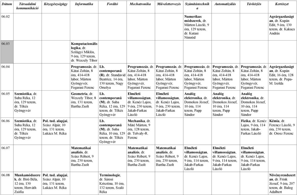 Biró Bél, 12 ór, 130 terem, Horváth Zsófi Pol. tud. lpji, Szász Alpár, 10 ór, 131 terem, Lukács M. Rék (R), dr. Stndvid Betrice, 14 ór, 130 terem, Ngy Orsoly (M), dr.