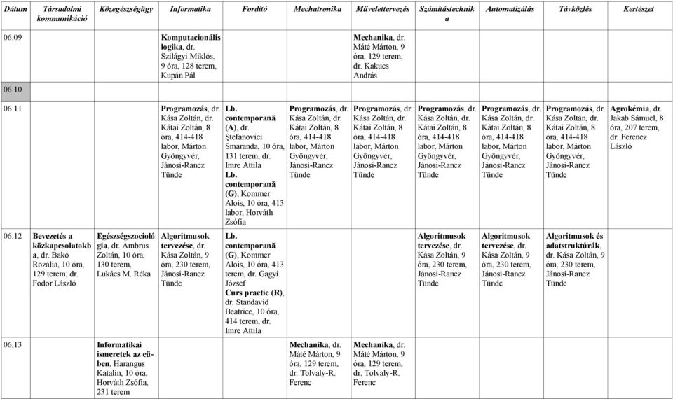 13 Informtiki ismeretek z eüben, Hrngus Ktlin, 10 ór, Horváth Zsófi, 231 terem Algoritmusok (A), dr.