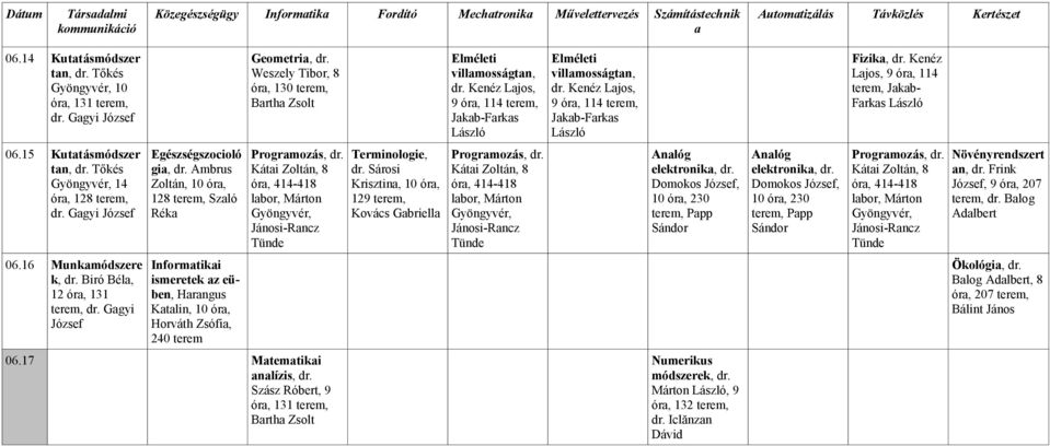 Sárosi Krisztin, 10 ór, 129 terem, Kovács Gbriell 10 ór, 230 10 ór, 230 Növényrendszert n, dr. Frink József, 9 ór, 207 Blog Adlbert 06.16 Munkmódszere k, dr.