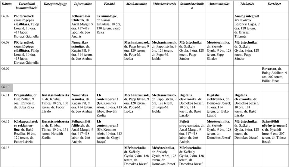 Kupán Pál, 9 ór, 414 terem, dr. Joó Terminologie, dr. Sárosi Krisztin, 10 ór, 130 terem, Szló Rék Mechnizmusok, dr. Ppp István, 9 dr. Pop-M.