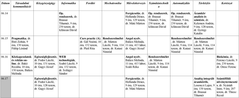 Ggyi József WEB technológiák, Szbó, 9 ór, 132 terem, dr. Szilágyi (A), dr. Gál Noémi, 10 ór, 132 terem, dr. Pletl Rit, 9 ór, 114 Kutsi Nimród Forgácsolás, dr. Hollnd Dénes, 9 dr.