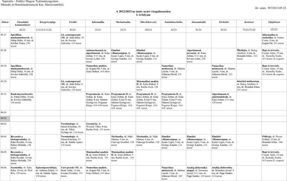 Krízbai Tímea, 230 Közegészségügy Fordító Informatika Mechatronika Művelettervezés Számítástechnika Automatizálás Távközlés Kertészet Tájépítészet 6121 11121/11122 8121 2121 3121 10121 4121 5121 9121