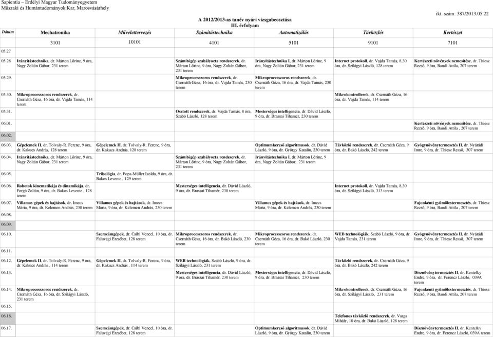 Márton Lőrinc, 9 óra, Nagy Zoltán Gábor, 231 3101 10101 4101 5101 9101 7101 Számítógép szabályozta rendszerek, dr. Márton Lőrinc, 9 óra, Nagy Zoltán Gábor, 231 05.29. Mikroprocesszoros rendszerek, dr.