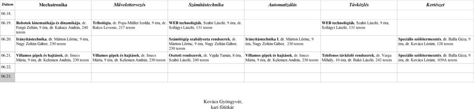 Irányítástechnika, dr. Márton Lőrinc, 9 óra, Nagy Zoltán Gábor, 230 Számítógép szabályozta rendszerek, dr. Márton Lőrinc, 9 óra, Nagy Zoltán Gábor, 230 Irányítástechnika I, dr.