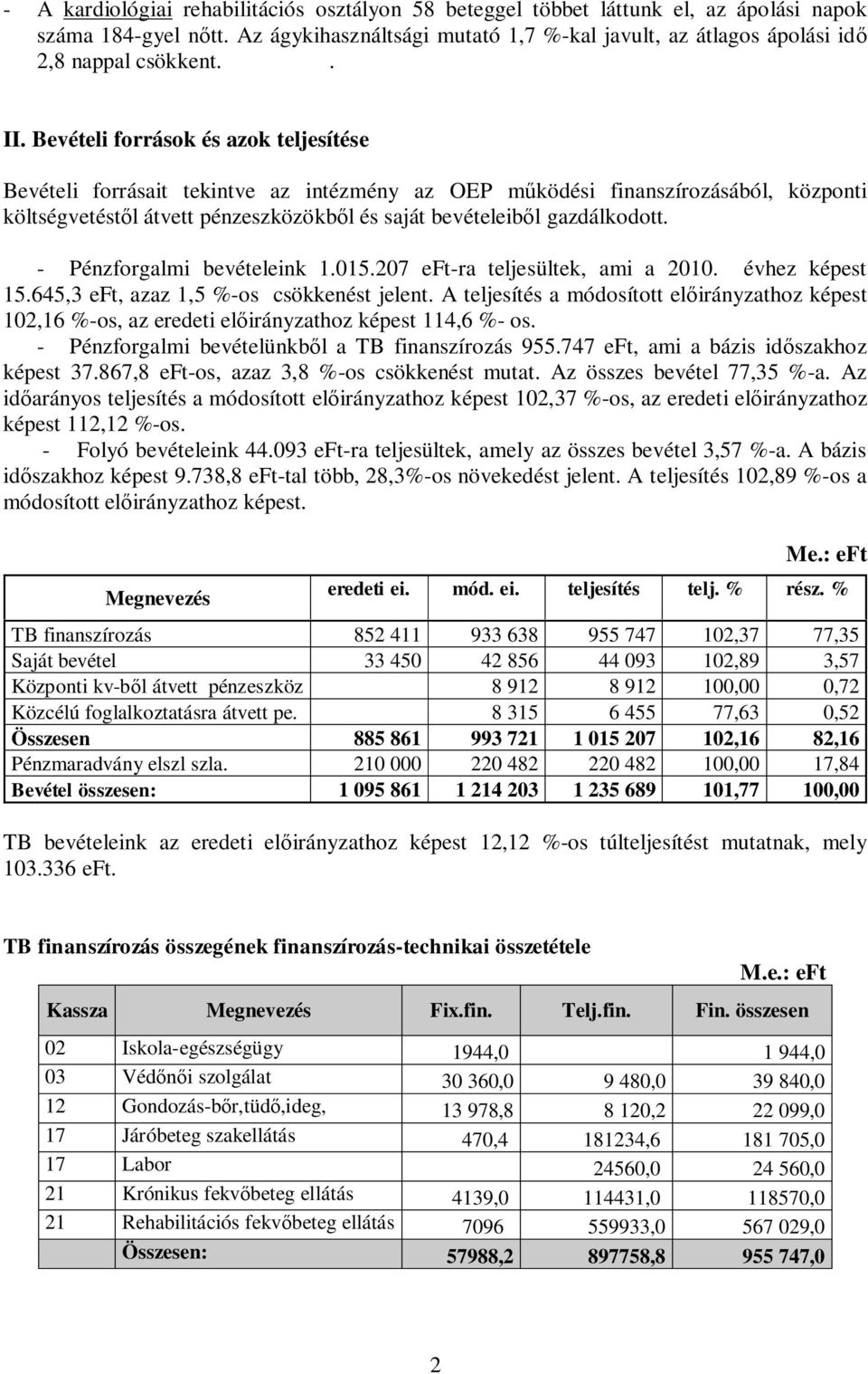 gazdálkodott. - Pénzforgalmi bevételeink 1.015.207 eft-ra teljesültek, ami a 2010. évhez képest 15.645,3 eft, azaz 1,5 %-os csökkenést jelent.