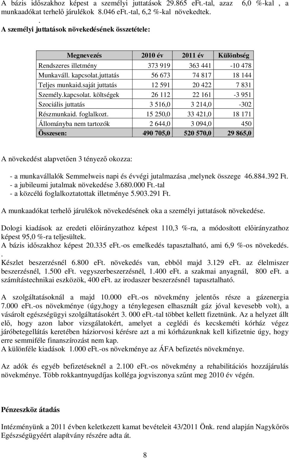 saját juttatás 12 591 20 422 7 831 Személy.kapcsolat. költségek 26 112 22 161-3 951 Szociális juttatás 3 516,0 3 214,0-302 Részmunkaid. foglalkozt.