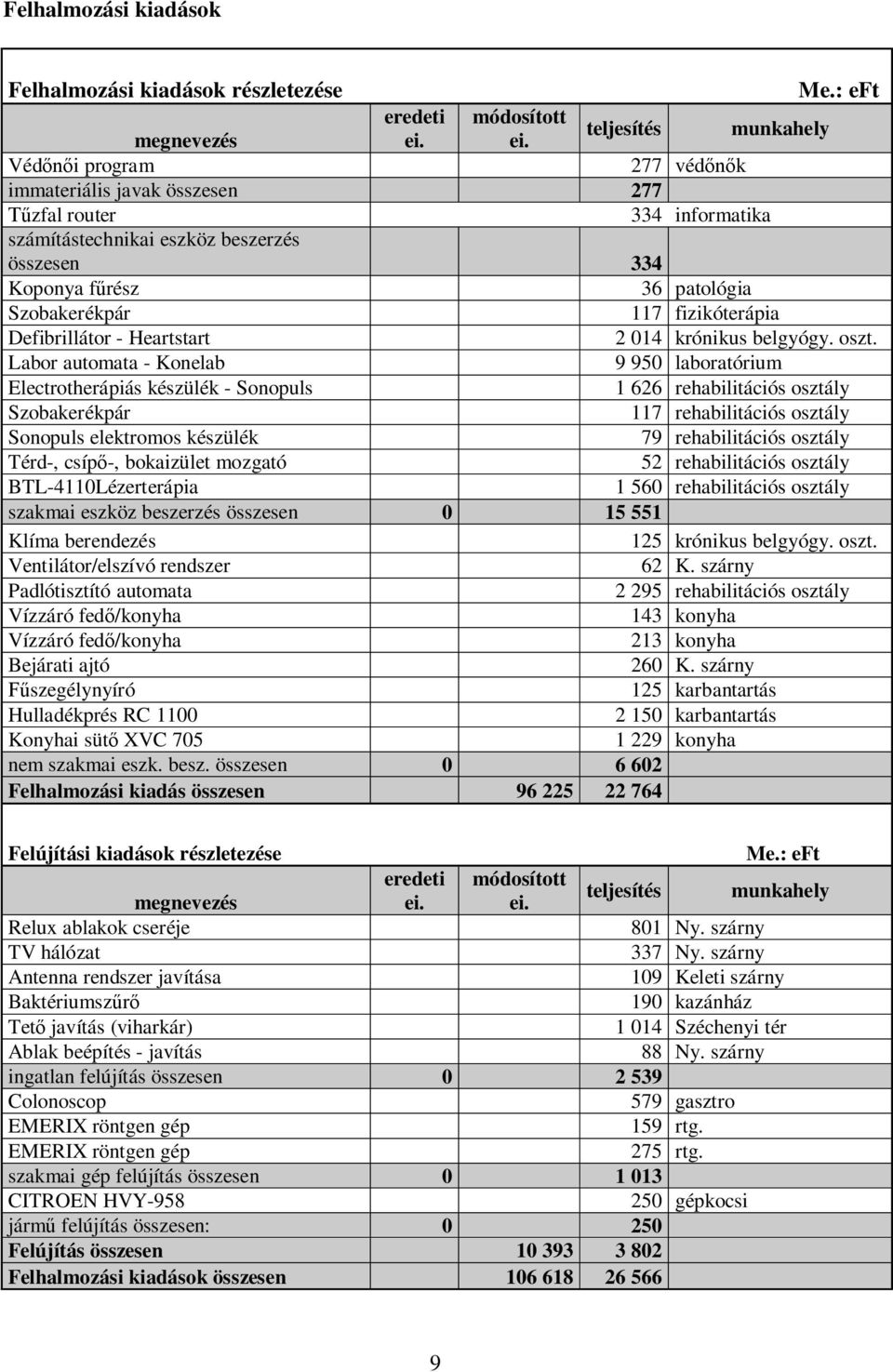 Szobakerékpár 117 fizikóterápia Defibrillátor - Heartstart 2 014 krónikus belgyógy. oszt.