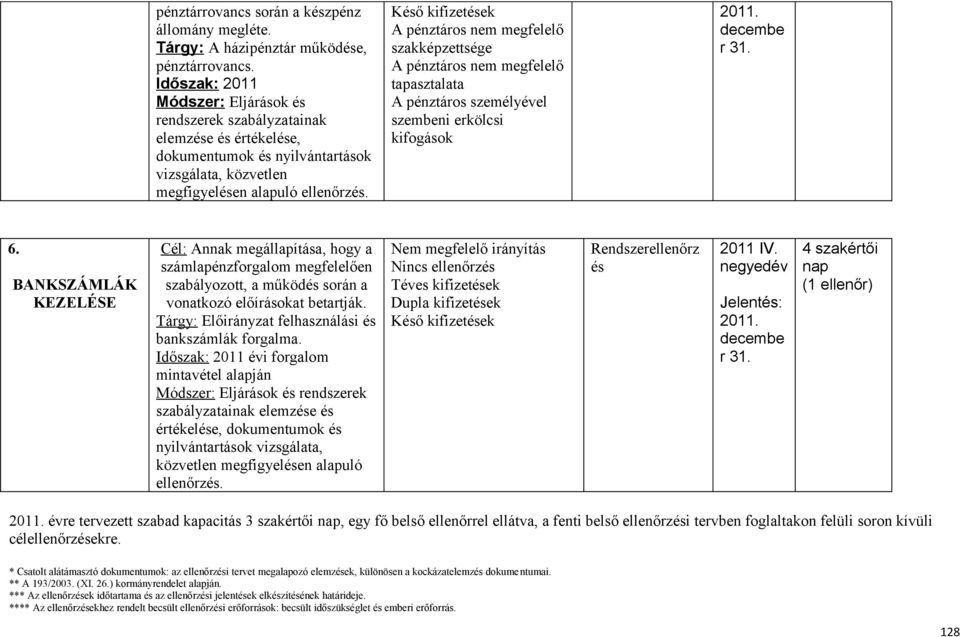 szembeni erkölcsi kifogások 2011 decembe r 31 6 BANKSZÁMLÁK KEZELÉSE Cél: Annak megállapítása, hogy a számlapénzforgalom megfelelően szabályozott, a működés során a vonatkozó előírásokat betartják