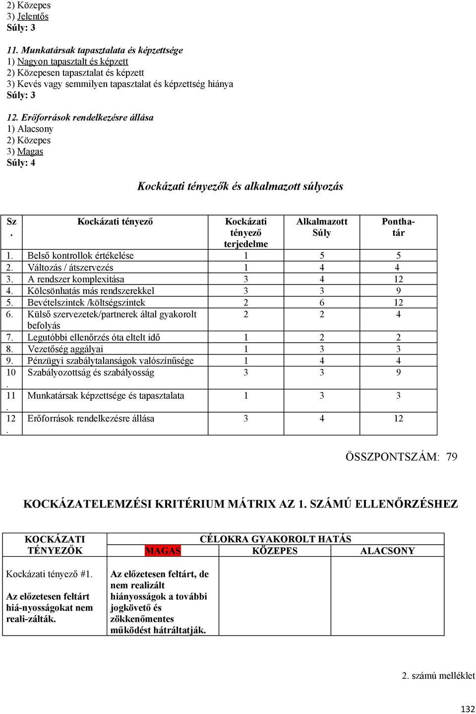 átszervezés 1 4 4 3 A rendszer komplexitása 3 4 12 4 Kölcsönhatás más rendszerekkel 3 3 9 5 Bevételszintek /költségszintek 2 6 12 6 Külső szervezetek/partnerek által gyakorolt 2 2 4 befolyás 7