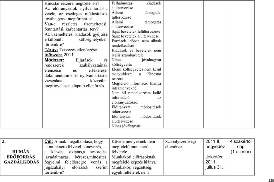 Tárgy: Tervezés ellenőrzése Időszak: 2011 Módszer: Eljárások és rendszerek szabályzatainak elemzése és értékelése, dokumentumok és nyilvántartások vizsgálata, közvetlen megfigyelésen alapuló