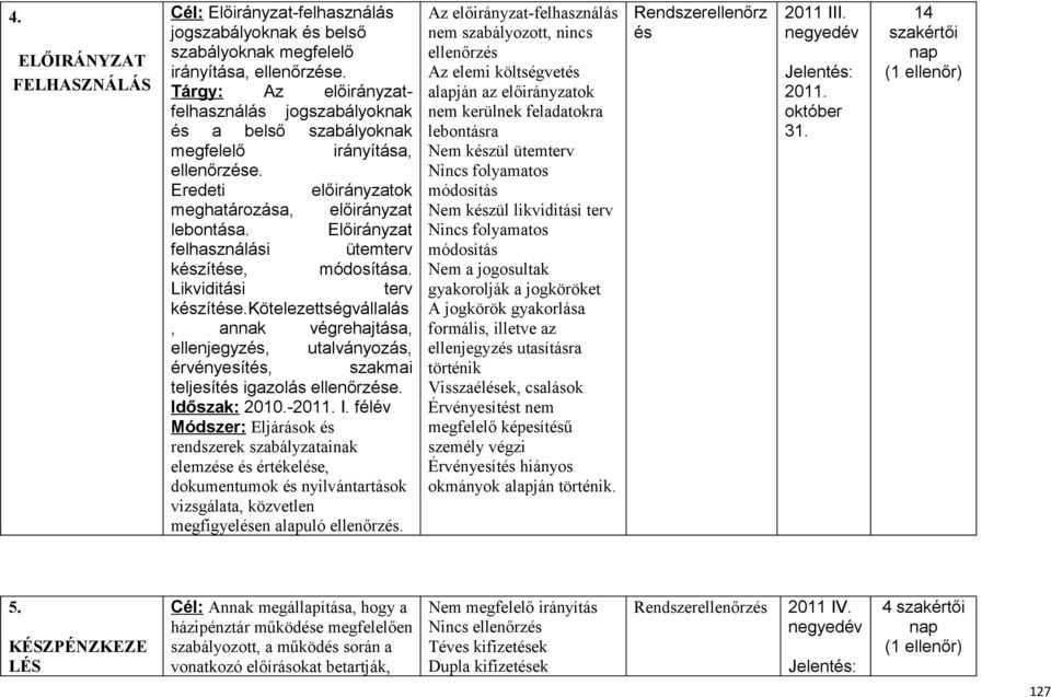 készítésekötelezettségvállalás, annak végrehajtása, ellenjegyzés, utalványozás, érvényesítés, szakmai teljesítés igazolás ellenőrzése Időszak: 2010-2011 I félév Módszer: Eljárások és rendszerek