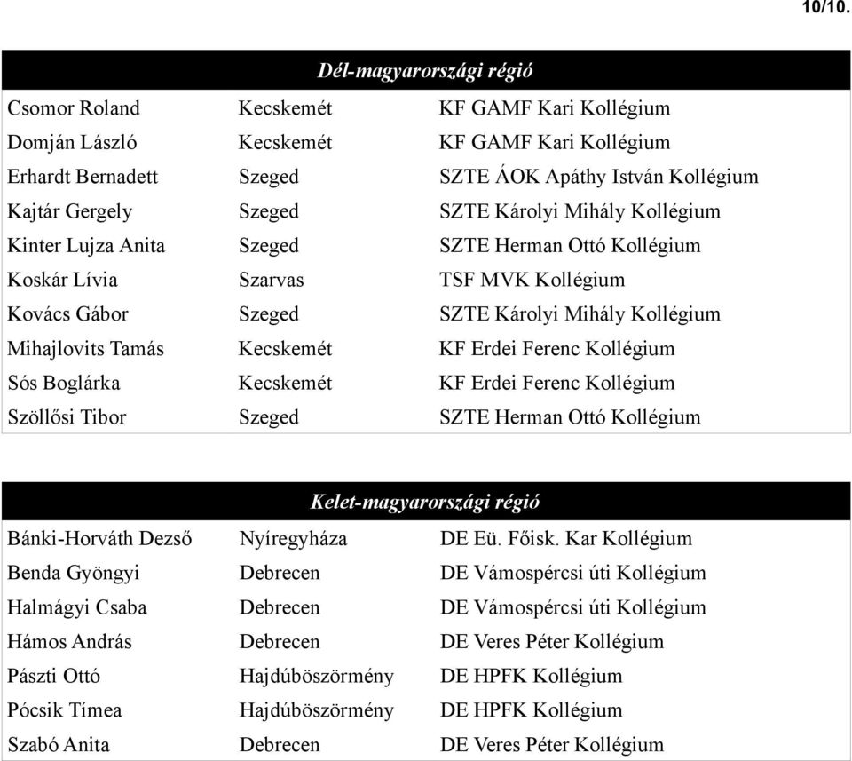 SZTE Károlyi Mihály Kollégium Kinter Lujza Anita Szeged SZTE Herman Ottó Kollégium Koskár Lívia Szarvas TSF MVK Kollégium Kovács Gábor Szeged SZTE Károlyi Mihály Kollégium Mihajlovits Tamás Kecskemét