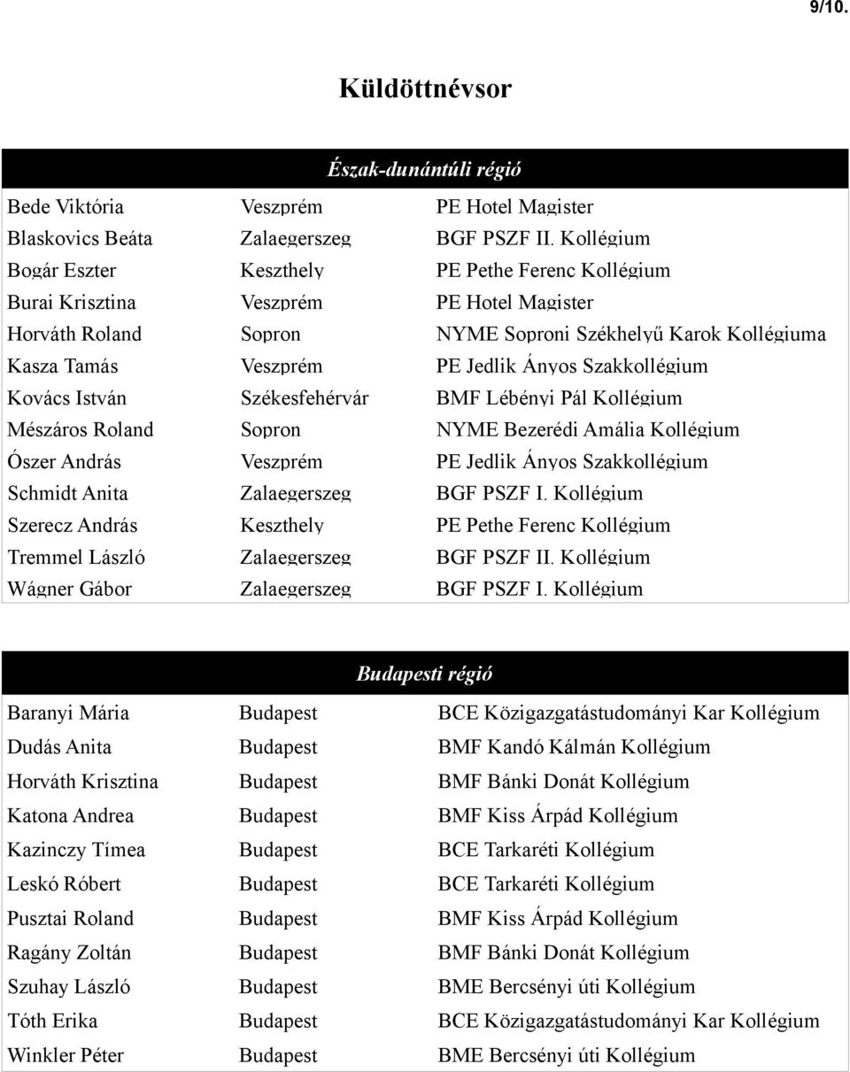 Ányos Szakkollégium Kovács István Székesfehérvár BMF Lébényi Pál Kollégium Mészáros Roland Sopron NYME Bezerédi Amália Kollégium Ószer András Veszprém PE Jedlik Ányos Szakkollégium Schmidt Anita