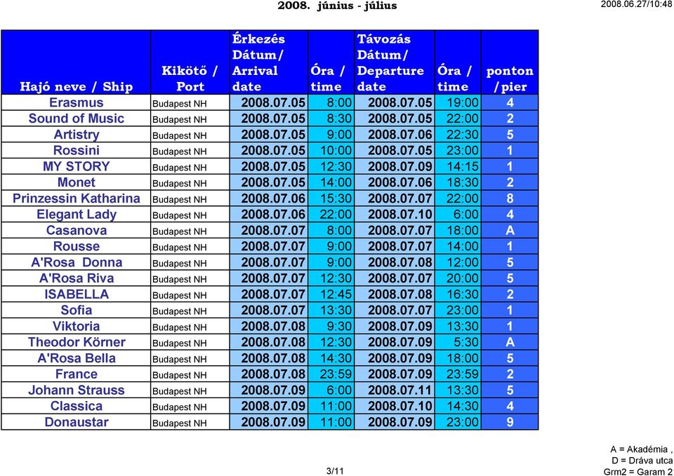 07.06 22:00 2008.07.10 6:00 4 Casanova Budapest NH 2008.07.07 8:00 2008.07.07 18:00 A Rousse Budapest NH 2008.07.07 9:00 2008.07.07 14:00 1 A'Rosa Donna Budapest NH 2008.07.07 9:00 2008.07.08 12:00 5 A'Rosa Riva Budapest NH 2008.