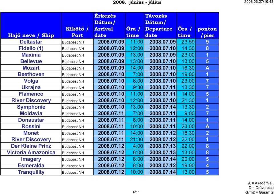07.10 9:30 2008.07.11 13:30 7 Flamenco Budapest NH 2008.07.10 11:00 2008.07.11 14:00 5 River Discovery Budapest NH 2008.07.10 12:00 2008.07.10 21:30 1 Symphonie Budapest NH 2008.07.10 13:00 2008.07.14 13:30 2 Moldavia Budapest NH 2008.