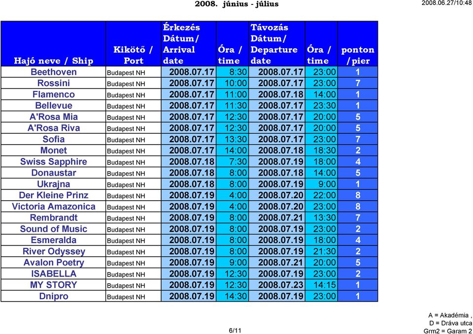 07.17 14:00 2008.07.18 18:30 2 Swiss Sapphire Budapest NH 2008.07.18 7:30 2008.07.19 18:00 4 Donaustar Budapest NH 2008.07.18 8:00 2008.07.18 14:00 5 Ukrajna Budapest NH 2008.07.18 8:00 2008.07.19 9:00 1 Der Kleine Prinz Budapest NH 2008.
