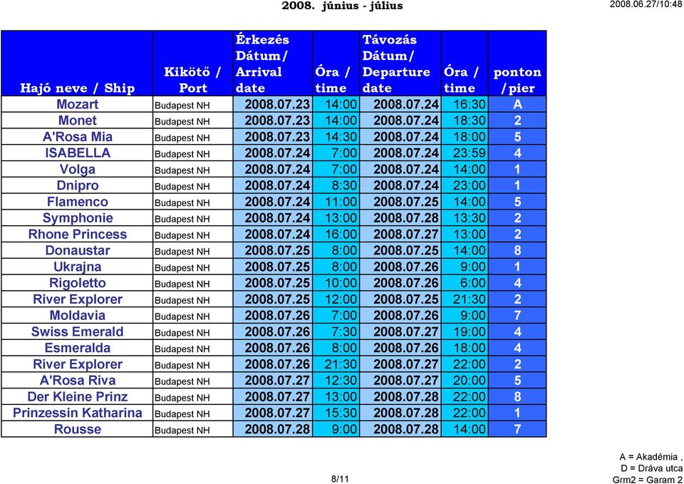 07.24 13:00 2008.07.28 13:30 2 Rhone Princess Budapest NH 2008.07.24 16:00 2008.07.27 13:00 2 Donaustar Budapest NH 2008.07.25 8:00 2008.07.25 14:00 8 Ukrajna Budapest NH 2008.07.25 8:00 2008.07.26 9:00 1 Rigoletto Budapest NH 2008.