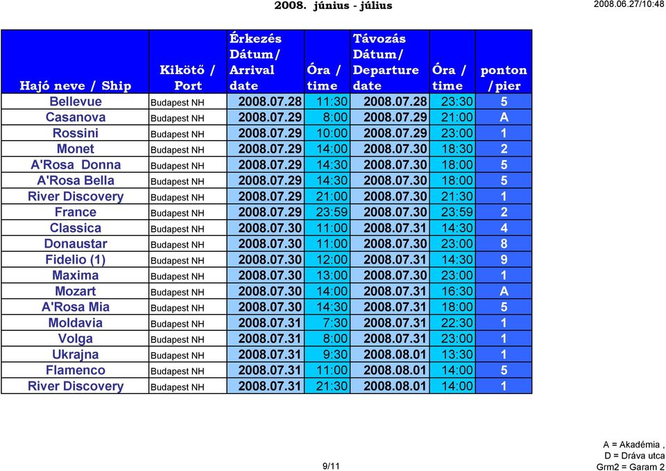 07.29 23:59 2008.07.30 23:59 2 Classica Budapest NH 2008.07.30 11:00 2008.07.31 14:30 4 Donaustar Budapest NH 2008.07.30 11:00 2008.07.30 23:00 8 Fidelio (1) Budapest NH 2008.07.30 12:00 2008.07.31 14:30 9 Maxima Budapest NH 2008.