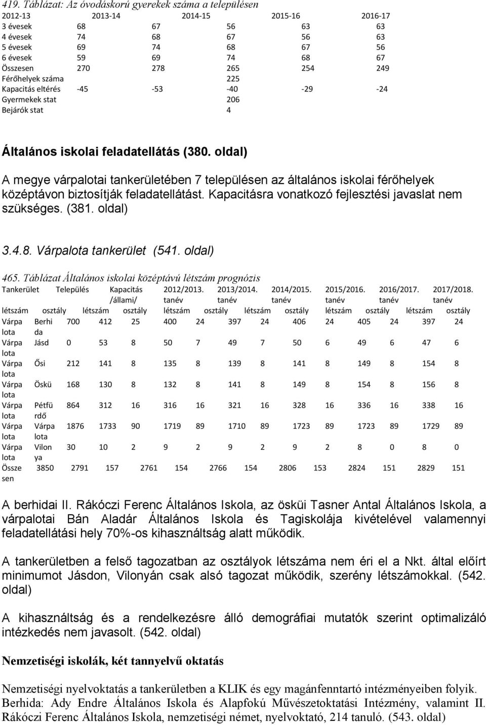 oldal) A megye várpalotai tankerületében 7 településen az általános iskolai férőhelyek középtávon biztosítják feladatellátást. Kapacitásra vonatkozó fejlesztési javaslat nem szükséges. (381. oldal) 3.