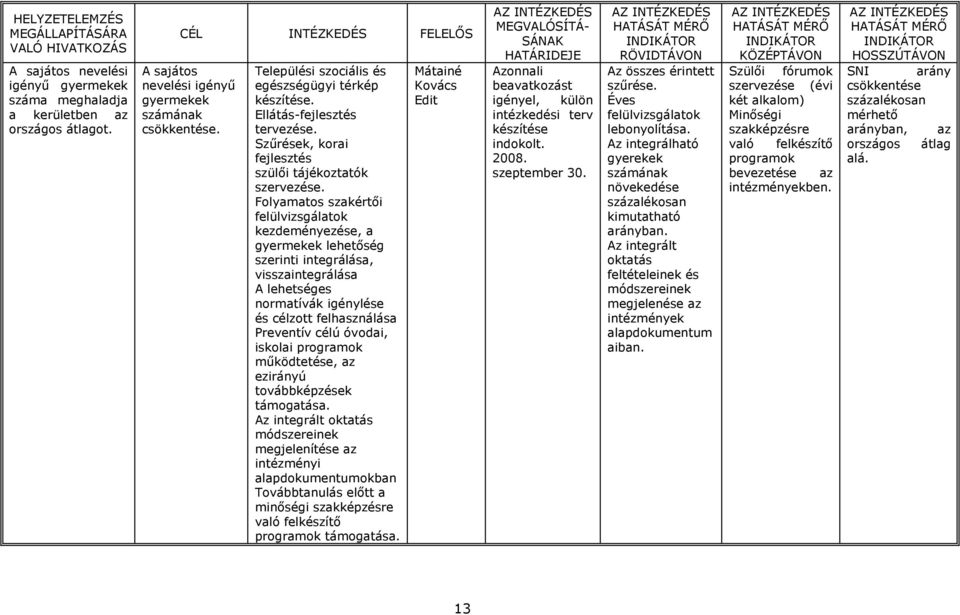 Folyamatos szakértői felülvizsgálatok kezdeményezése, a lehetőség szerinti integrálása, visszaintegrálása A lehetséges normatívák igénylése és célzott felhasználása Preventív célú óvodai, iskolai