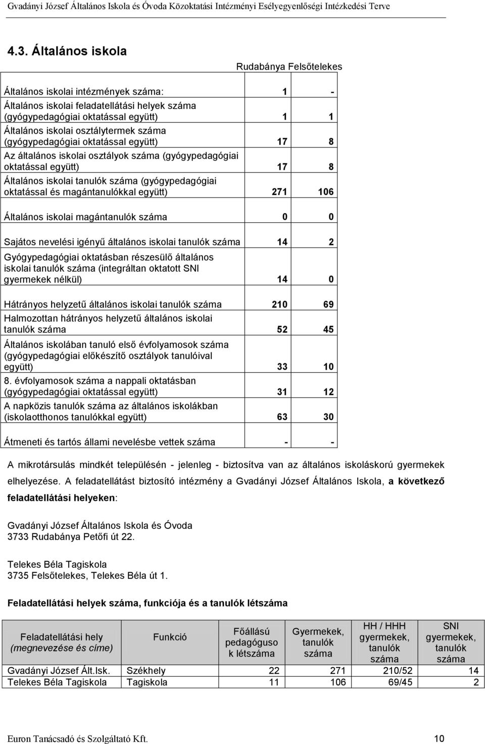 magánkal együtt) 271 106 Általános iskolai magán száma 0 0 Sajátos nevelési igényű általános iskolai száma 14 2 Gyógypedagógiai oktatásban részesülő általános iskolai száma (integráltan oktatott SNI