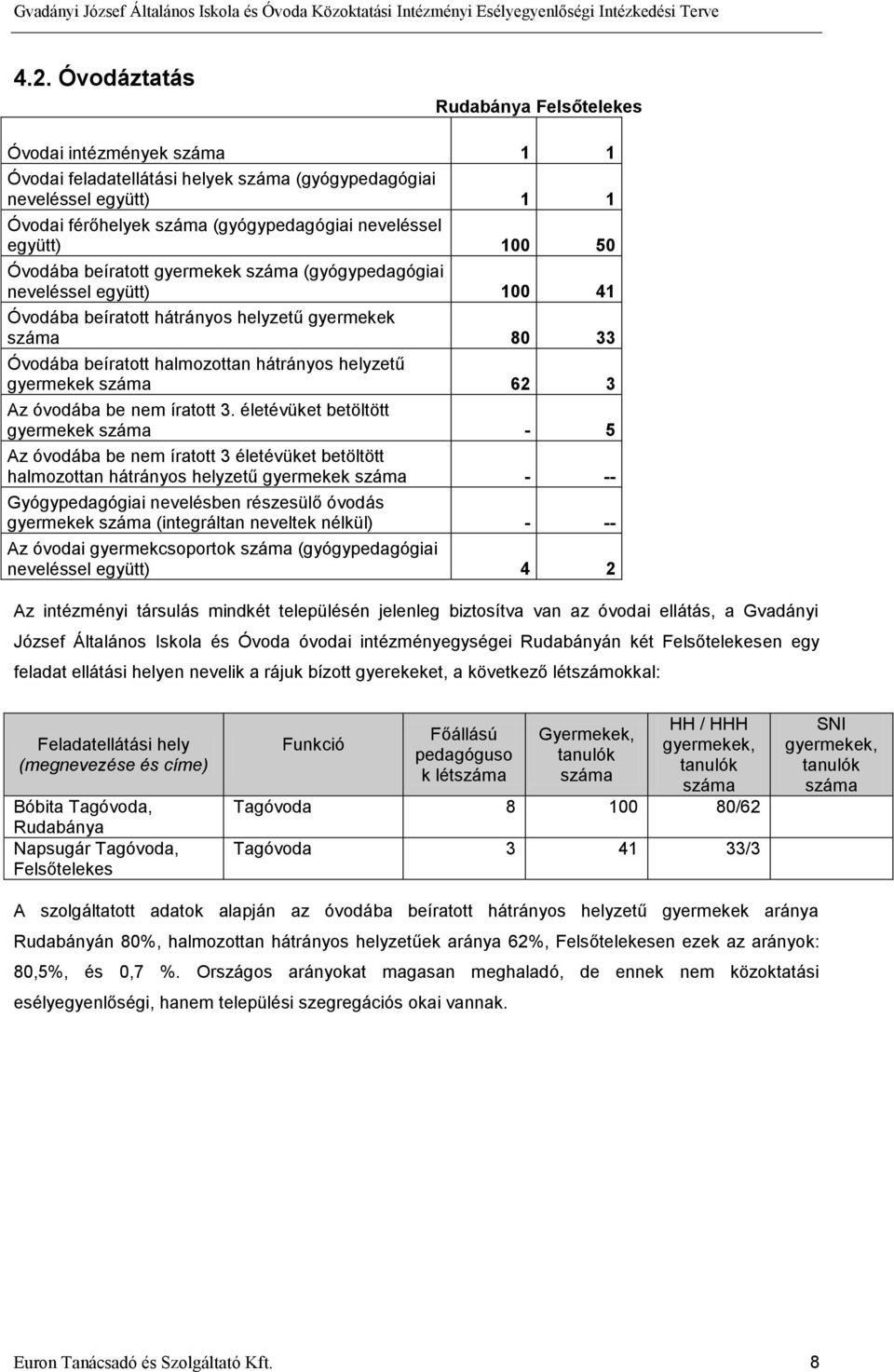 gyermekek száma 62 3 Az óvodába be nem íratott 3.