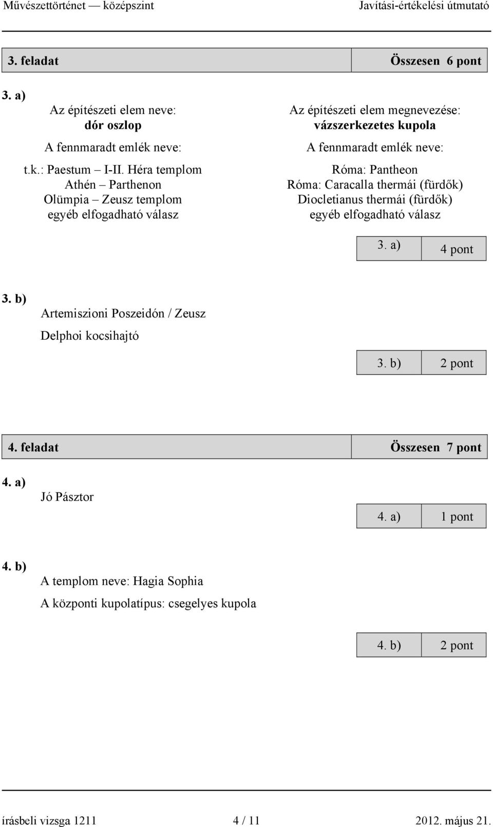 Pantheon Róma: Caracalla thermái (fürdők) Diocletianus thermái (fürdők) egyéb elfogadható válasz 3. a) 4 pont 3.