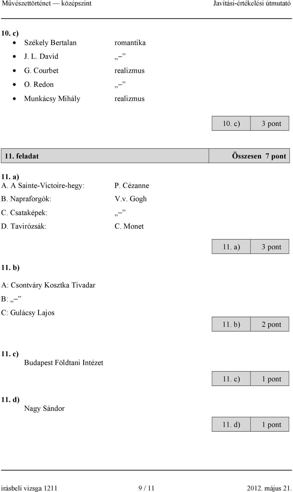 Csataképek: D. Tavirózsák: C. Monet 11. b) 11. a) 3 pont A: Csontváry Kosztka Tivadar B: C: Gulácsy Lajos 11.