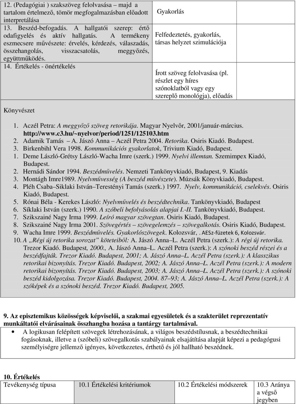 Értékelés - önértékelés Gyakorlás Felfedeztetés, gyakorlás, társas helyzet szimulációja Írott szöveg felolvasása (pl. részlet egy híres szónoklatból vagy egy szereplő monológja), előadás Könyvészet 1.