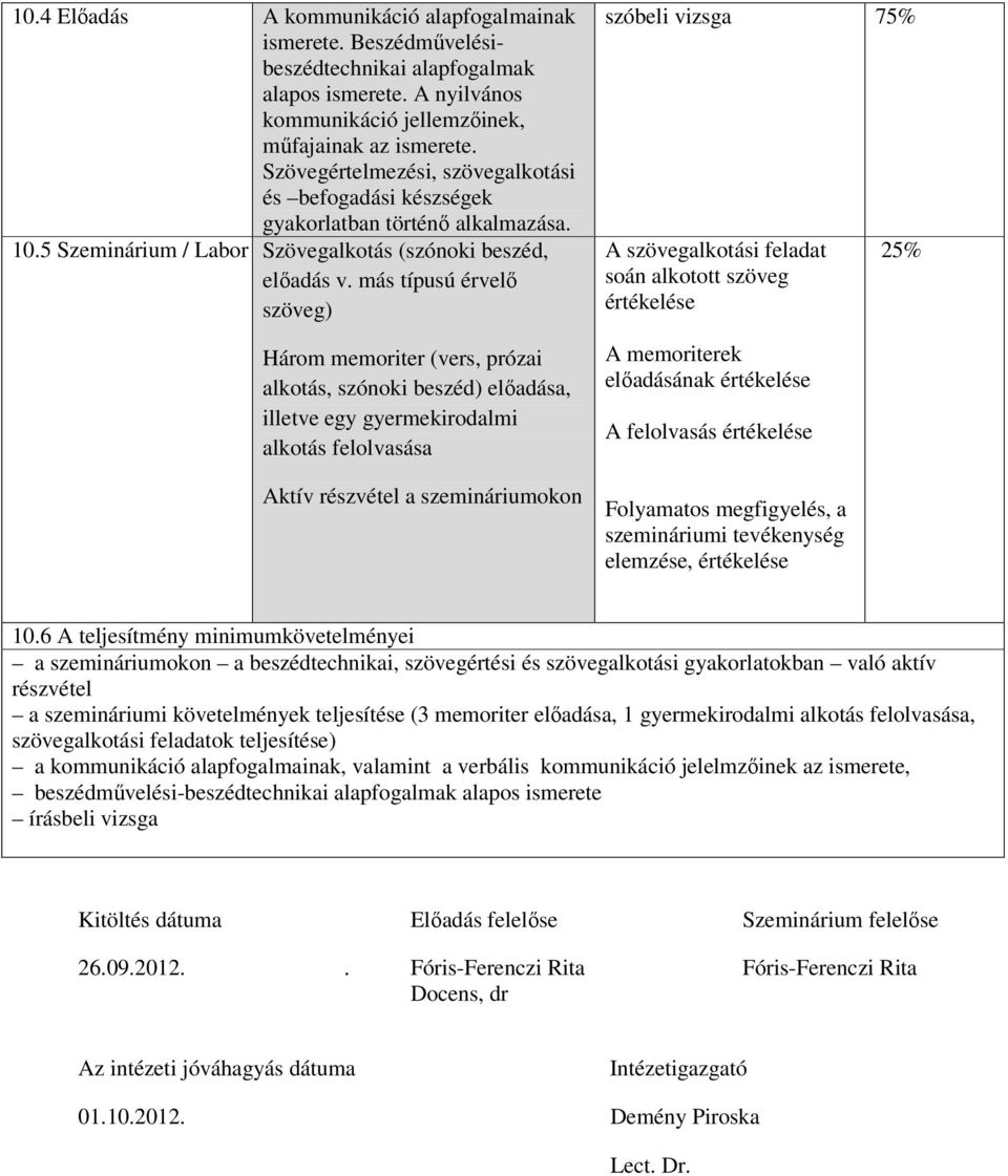 más típusú érvelő szöveg) Három memoriter (vers, prózai alkotás, szónoki beszéd) előadása, illetve egy gyermekirodalmi alkotás felolvasása Aktív részvétel a szemináriumokon szóbeli vizsga 75% A