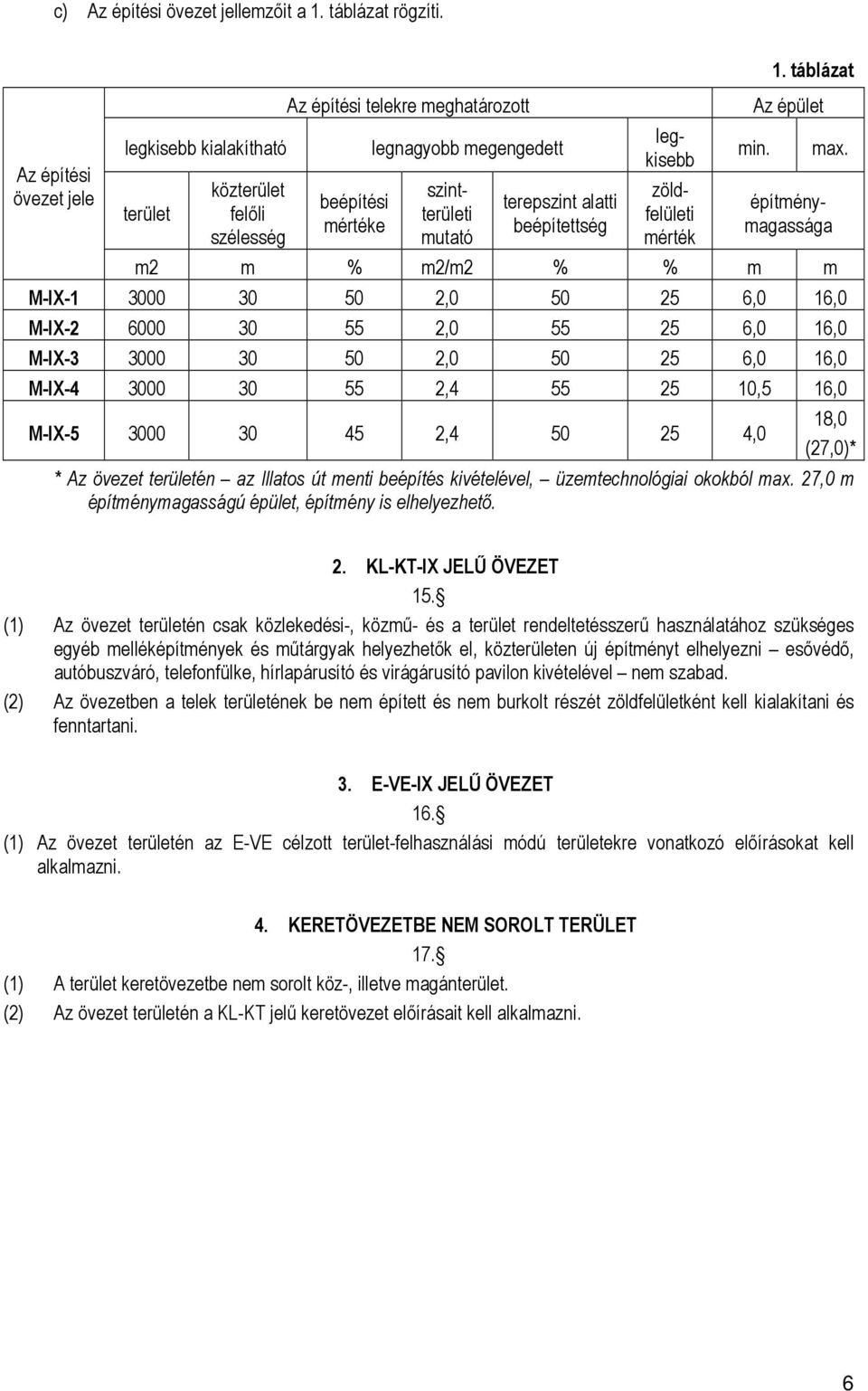 alatti beépítettség zöldfelületi mérték 1. táblázat Az épület min. max.