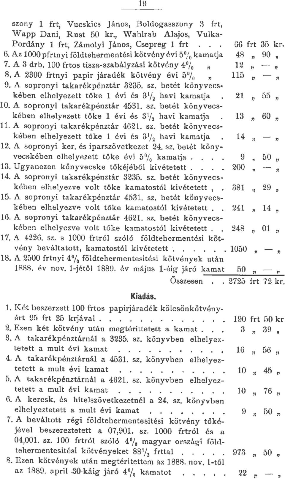 vi kamatja 10. A sopronyi takarékpénztár 4531. sz. betét könyvecsk ében eheyezett tőke évi és 3 1 / 2 havi kamatja. A sopronyi takarékpénztár 4621. sz. betét könyvecskében eheyezett tőke évi és 3 1 / 2 havi kamatja 12.