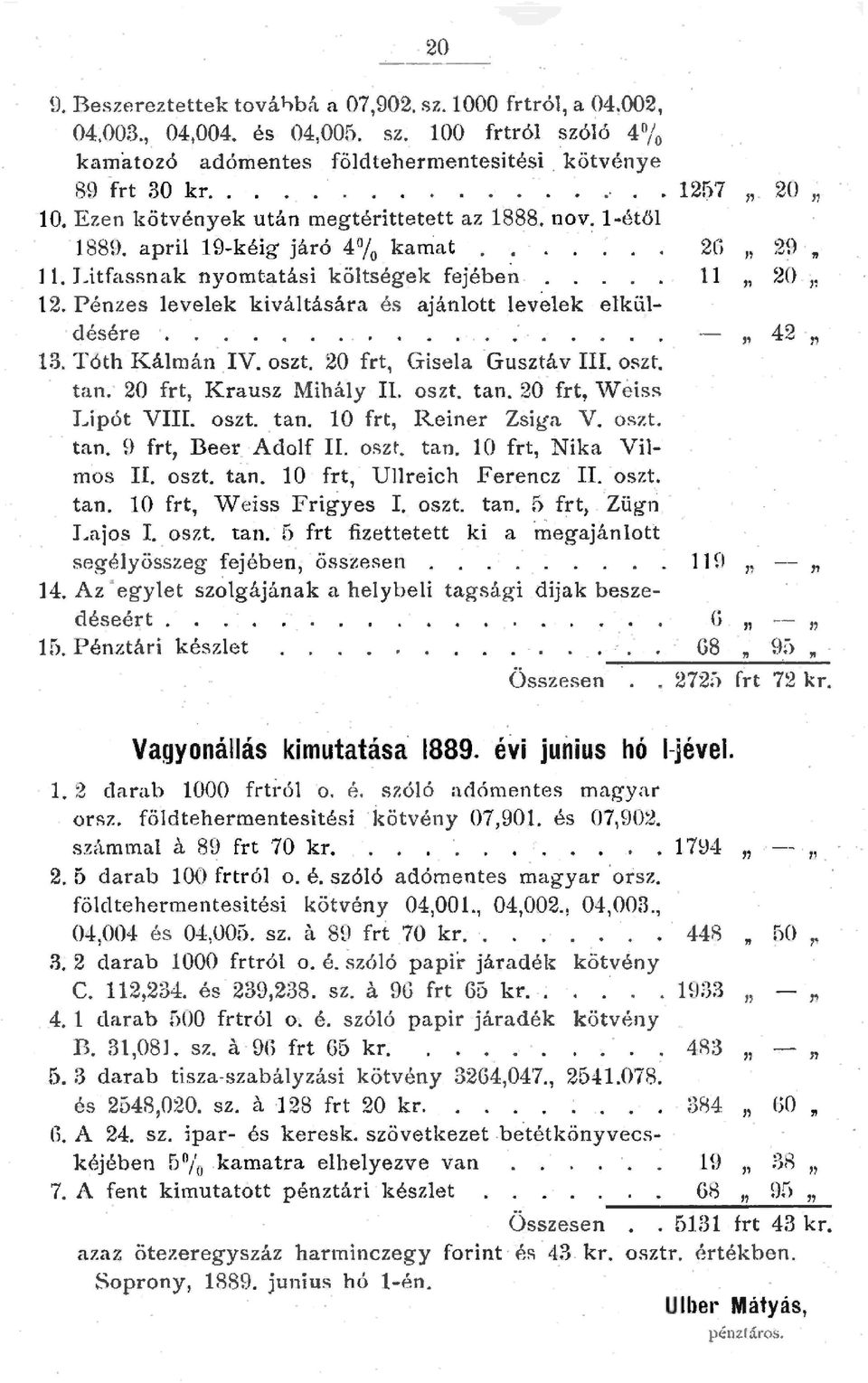 Tóth Kámán IV. oszt. 20 frt, Gisea Gusztáy III. oszt. tan: 20 frt, Krausz Miháy IL oszt. tan. 20 frt, Weiss Lipót VIII. oszt. tan. 10 frt, R.einer Zsiga V. oszt. tan. 9 frt, Beer Adof II. oszt. t a n.