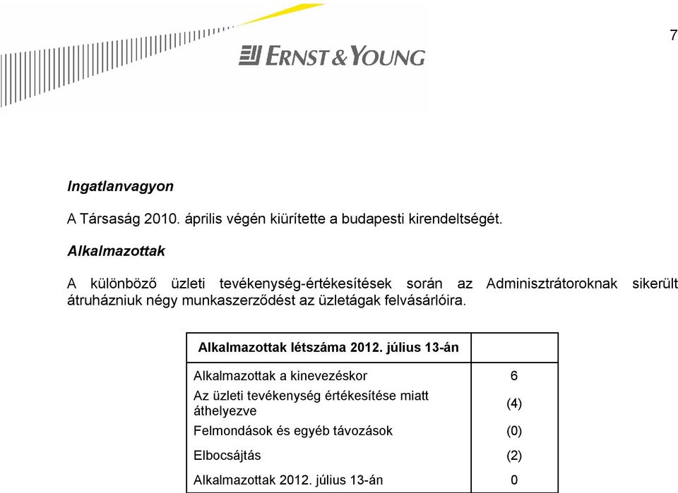 munkaszerződést az üzletágak felvásárlóira. Alkalmazottak létszáma 2012.