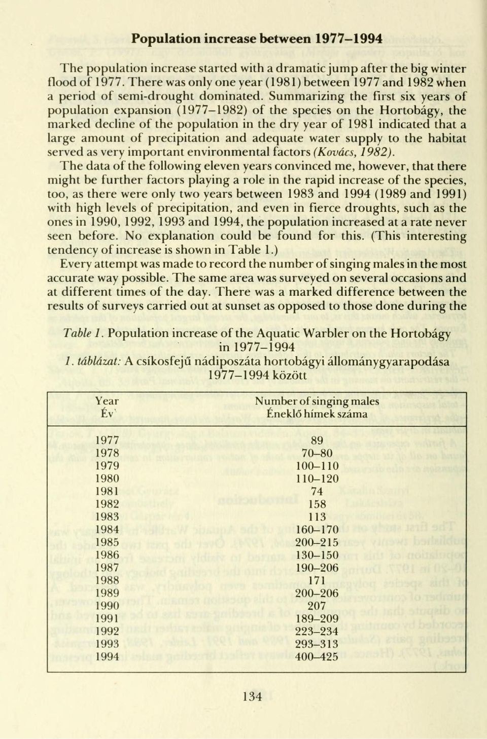 Summarizing the first six years of population expansion (1977-1982) of the species on the Hortobágy, the marked decline of the population in the dry year of 1981 indicated that a large amount of