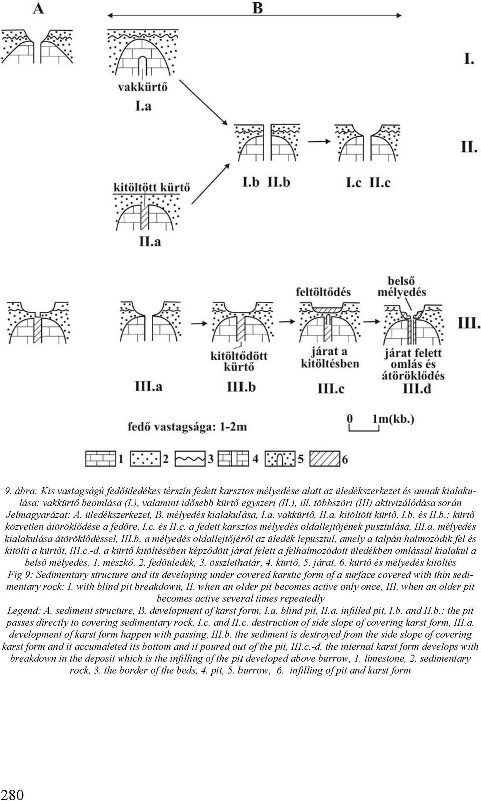 és II.c. a fedett karsztos mélyedés oldallejtőjének pusztulása, III.a. mélyedés kialakulása átöröklődéssel, III.b.