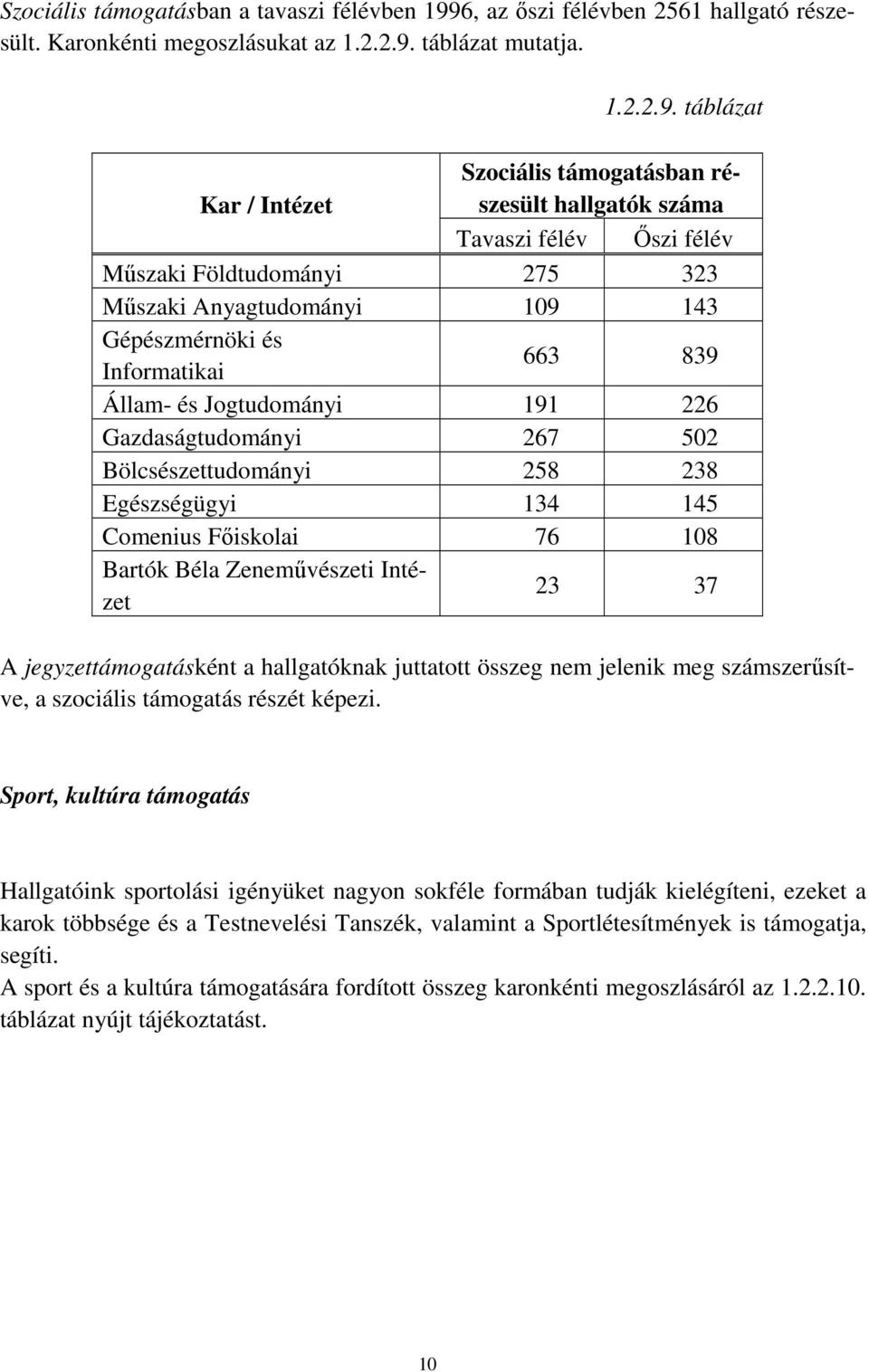 táblázat mutatja. 1.2.2.9.