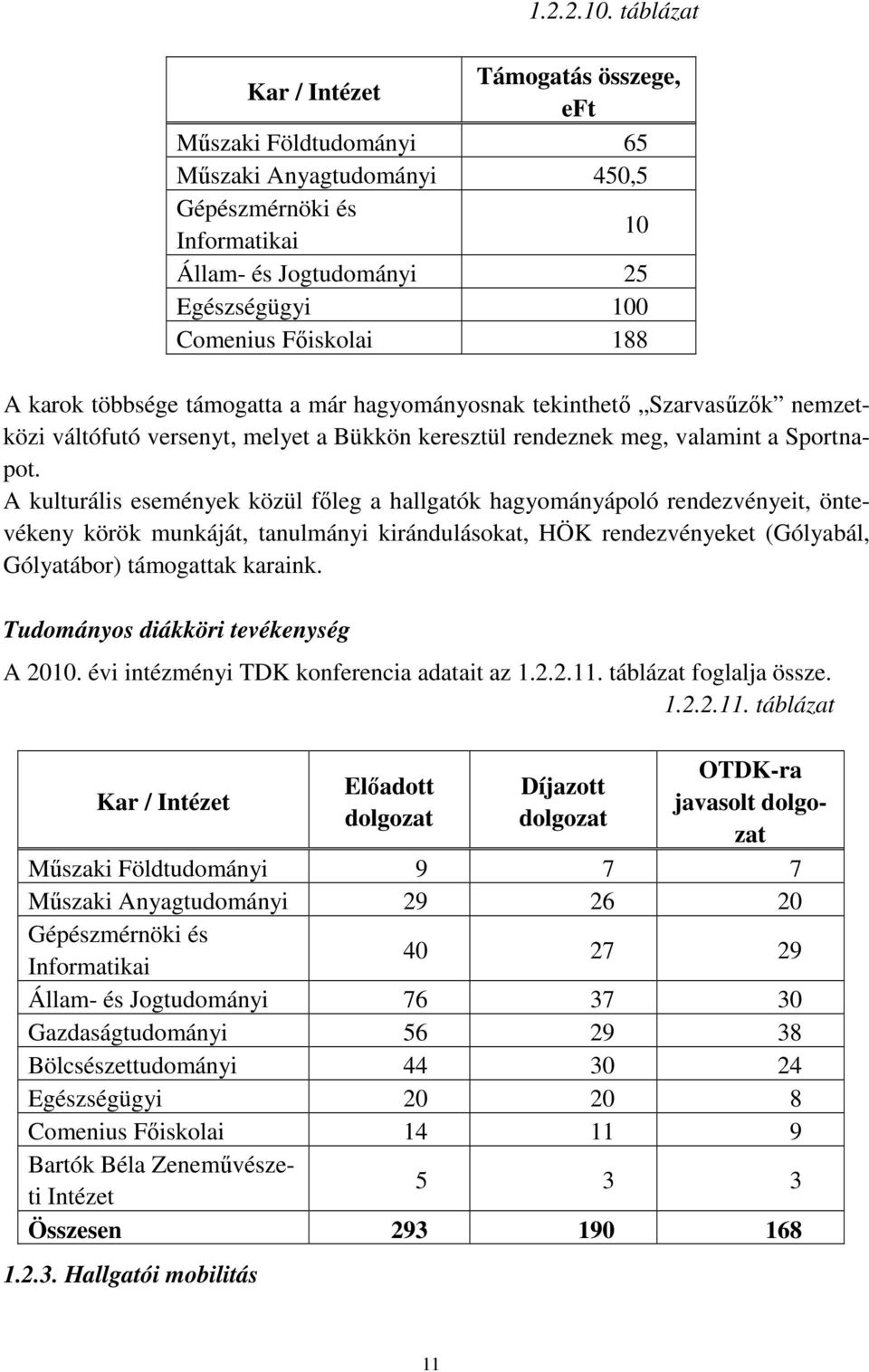 A karok többsége támogatta a már hagyományosnak tekinthető Szarvasűzők nemzetközi váltófutó versenyt, melyet a Bükkön keresztül rendeznek meg, valamint a Sportnapot.