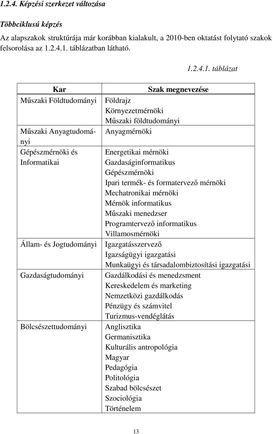 földtudományi Anyagmérnöki Energetikai mérnöki Gazdaságinformatikus Gépészmérnöki Ipari termék- és formatervező mérnöki Mechatronikai mérnöki Mérnök informatikus Műszaki menedzser Programtervező