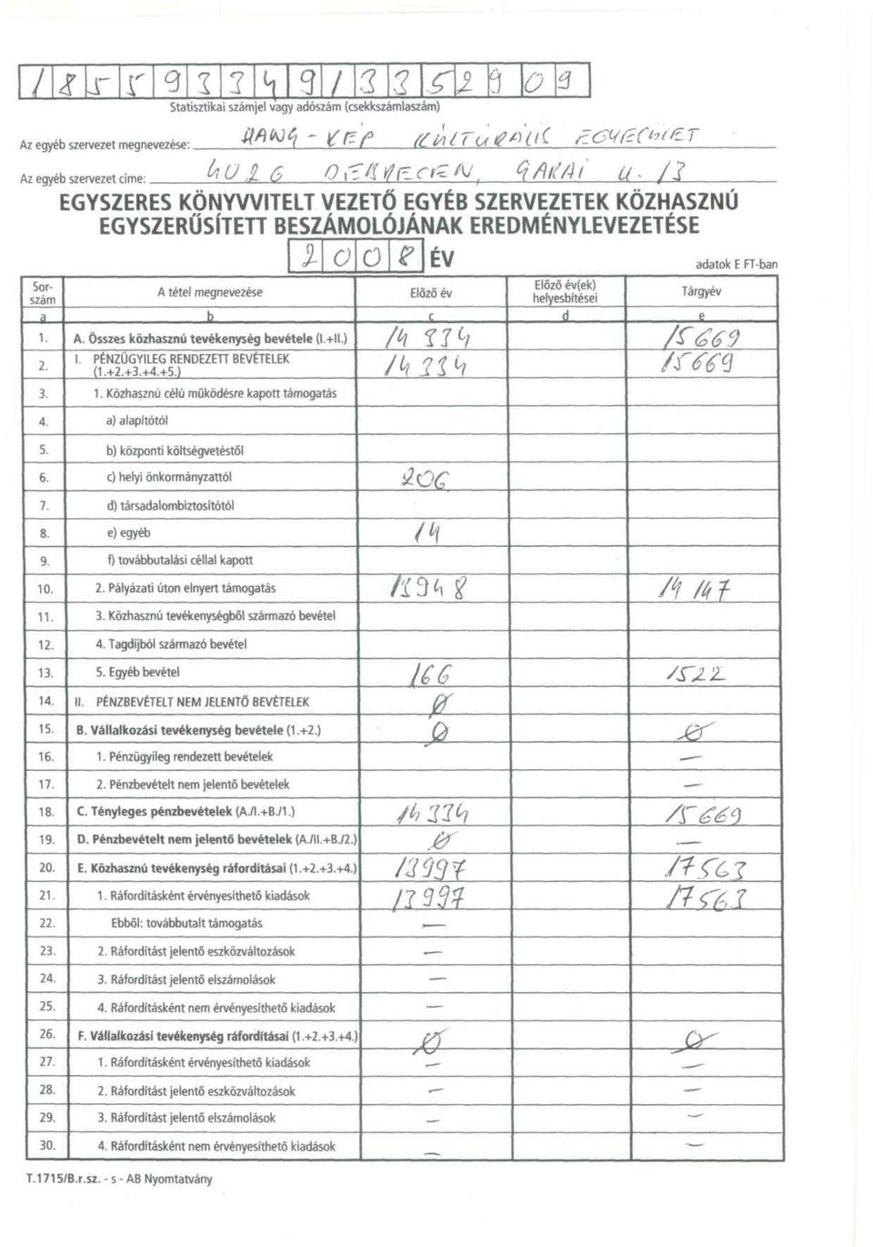 PÉNZÜGYILEG RENDEZETT BEVÉTELEK (1.+2.+3.+4.+5.) 1. Közhasznú célú működésre kapott támogatás % EV adatok E FT-ban Előző év c A m IJLllh Előző év(ek) helyesbítései d Tárgyév e / /WJ 4.